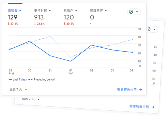 SEO 行銷服務 1